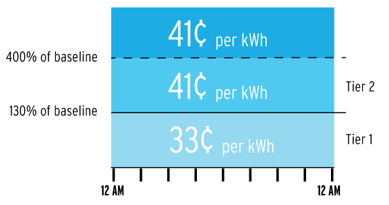 Standard Pricing Chart